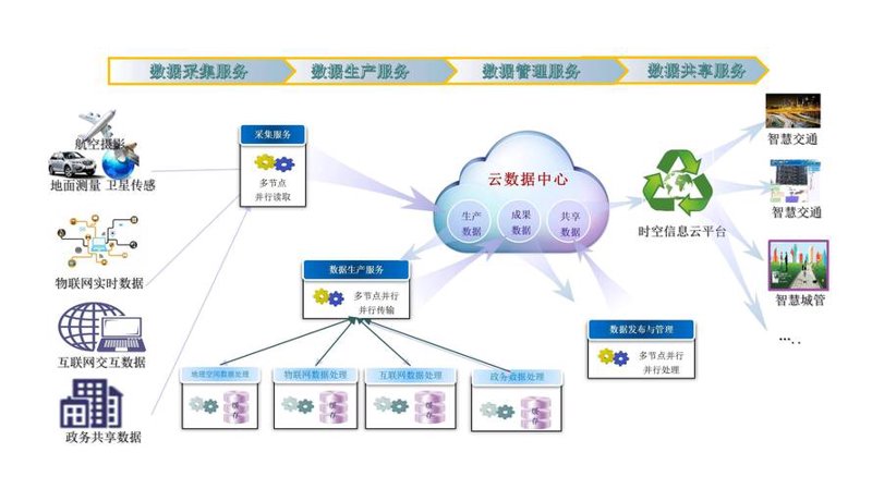 信息化方案选择中的常见误区