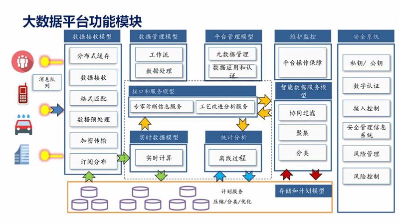 如何选择一家优秀的软件开发公司？